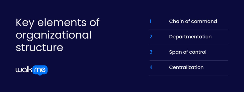 Key elements of organizational structure