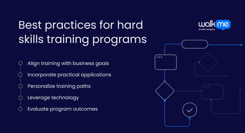 Best practices for hard skills training programs