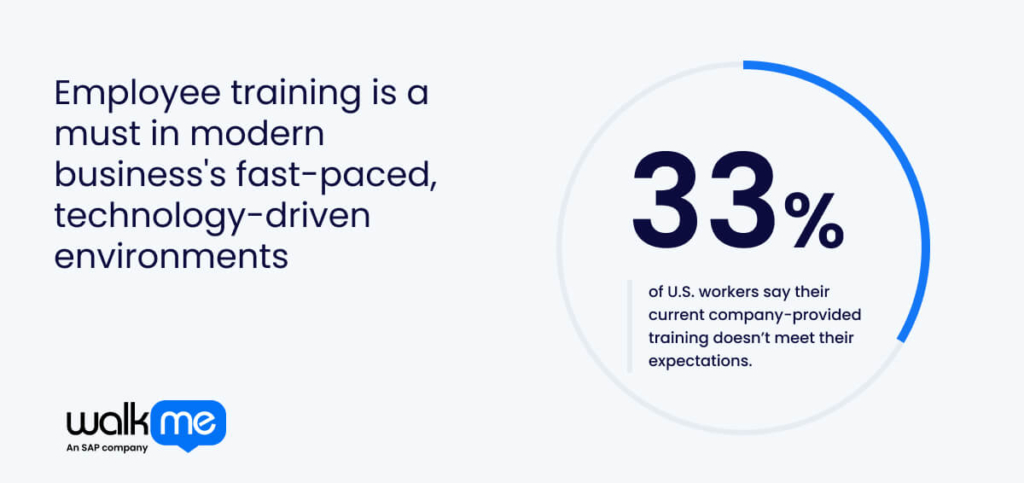 Employee training is a must in modern businesss fast paced, technology-driven environments