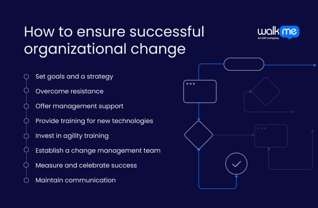 How to ensure successful organizational change