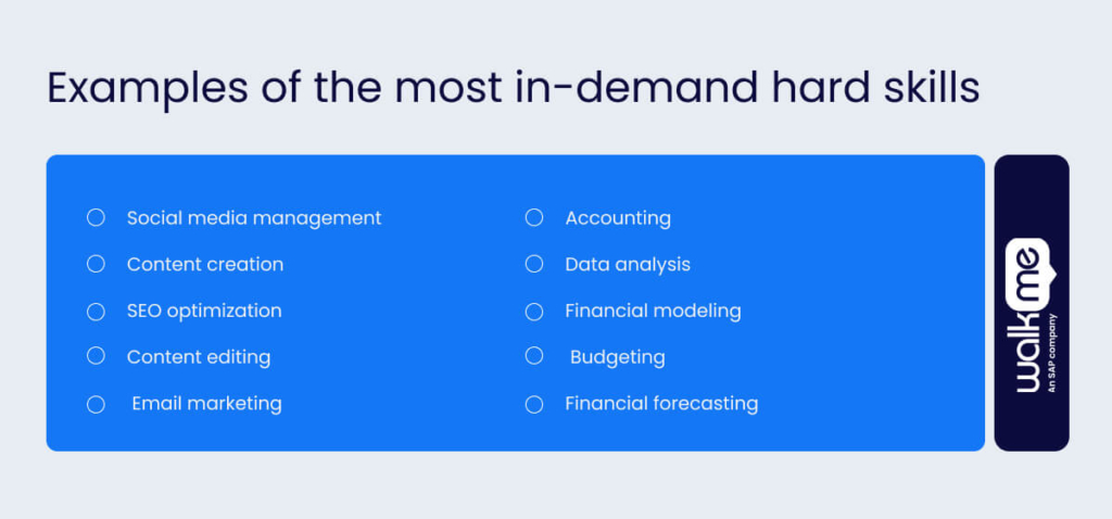 10 Examples of the most in-demand hard skills