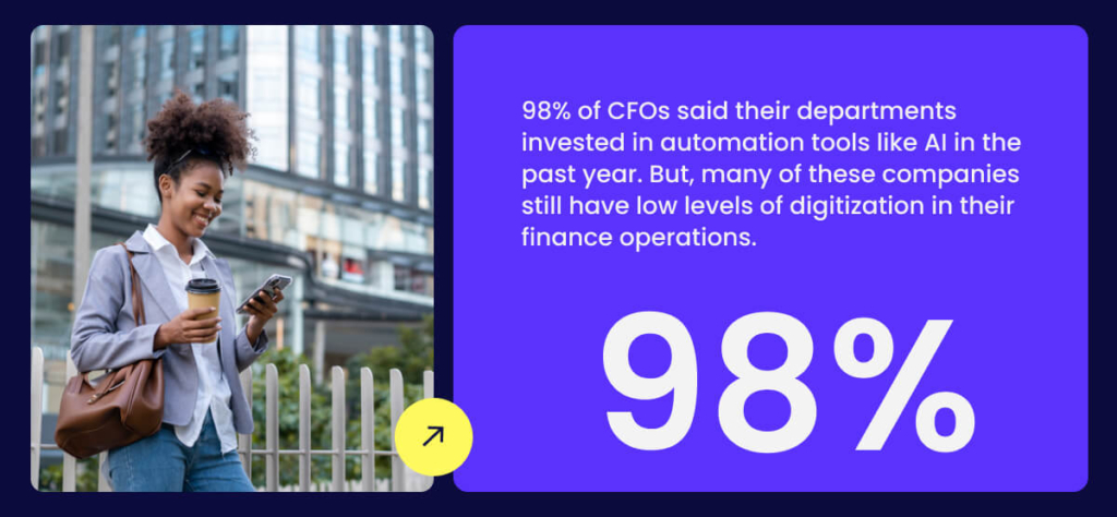 98% of CFOs said their departments invested in automation tools like AI in the past year. But, many of these companies still have low levels of digitization in their finance operations.