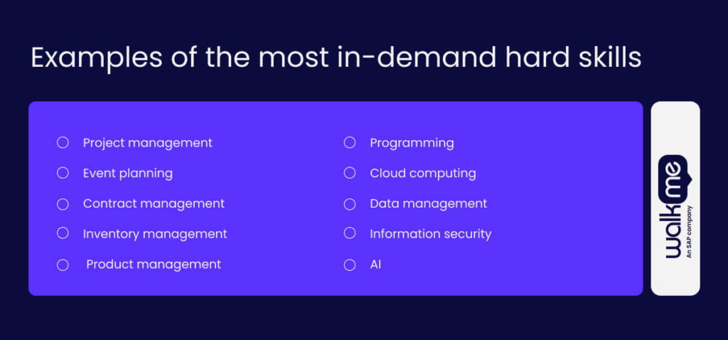 Examples of the most in-demand hard skills