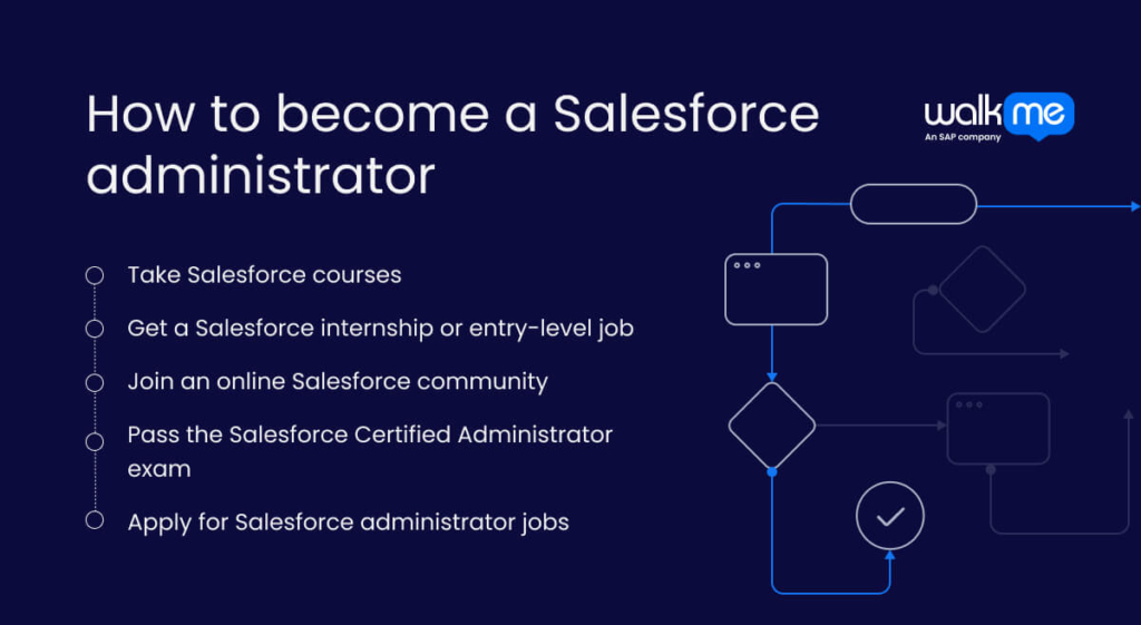 How to become a Salesforce administrator?