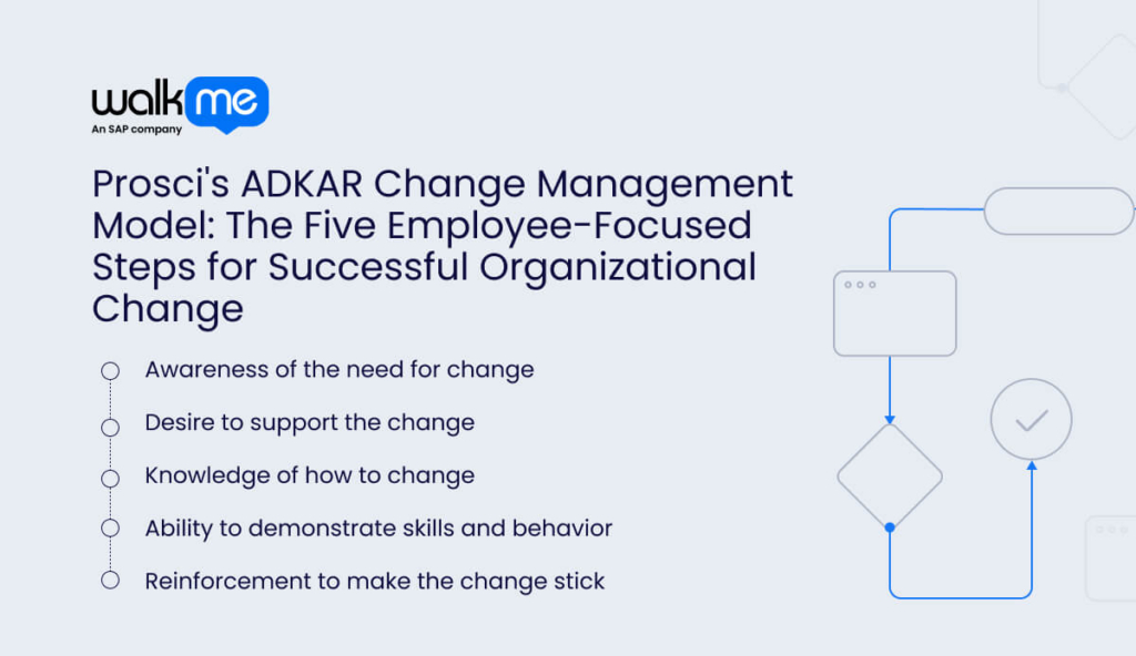 Prosci's ADKAR Change Management Model