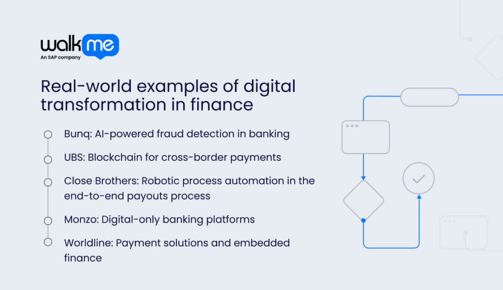 Real-world examples of digital transformation in finance