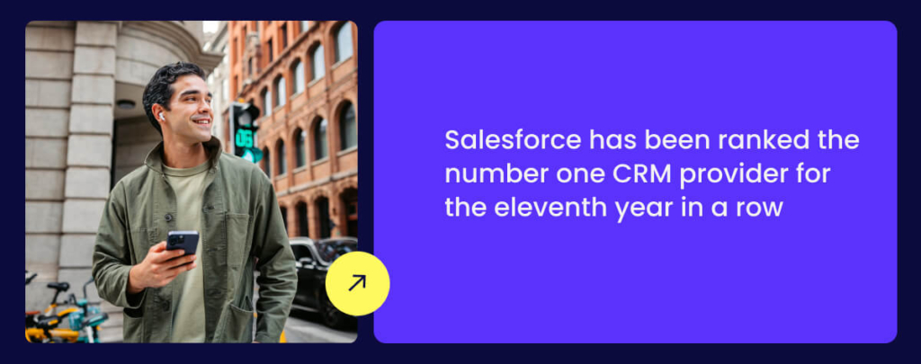 Salesforce has been ranked the number one CRM provider for the eleventh year in a row