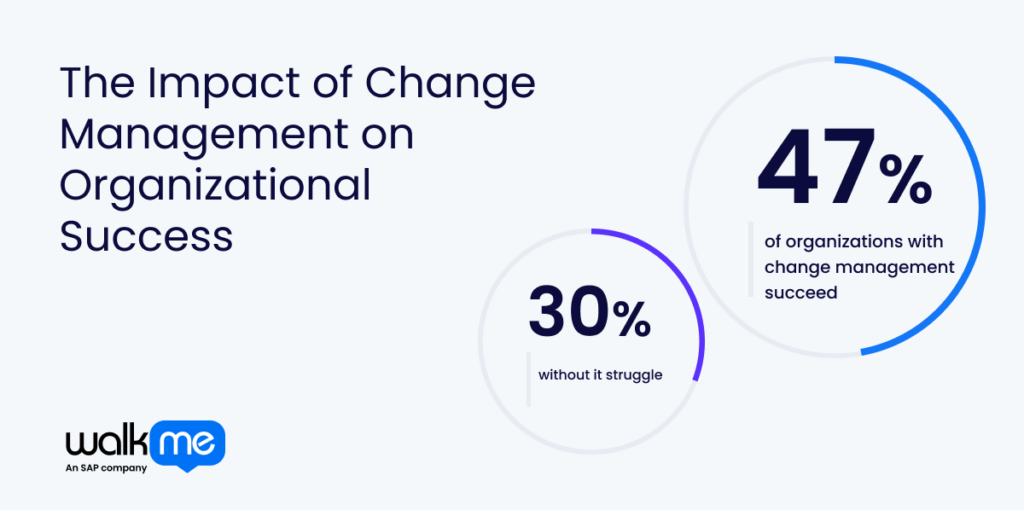 The Impact of Change Management on Organizational Success