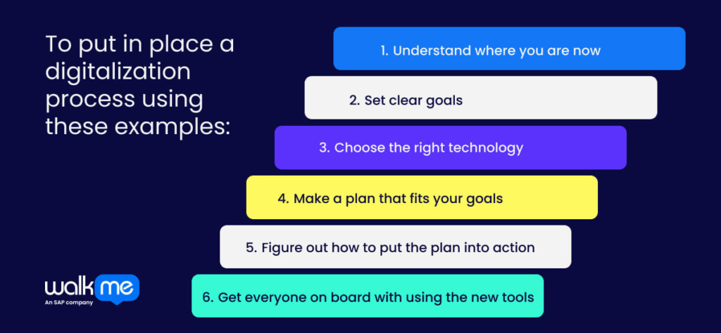 To put in place a digitalization process using these examples