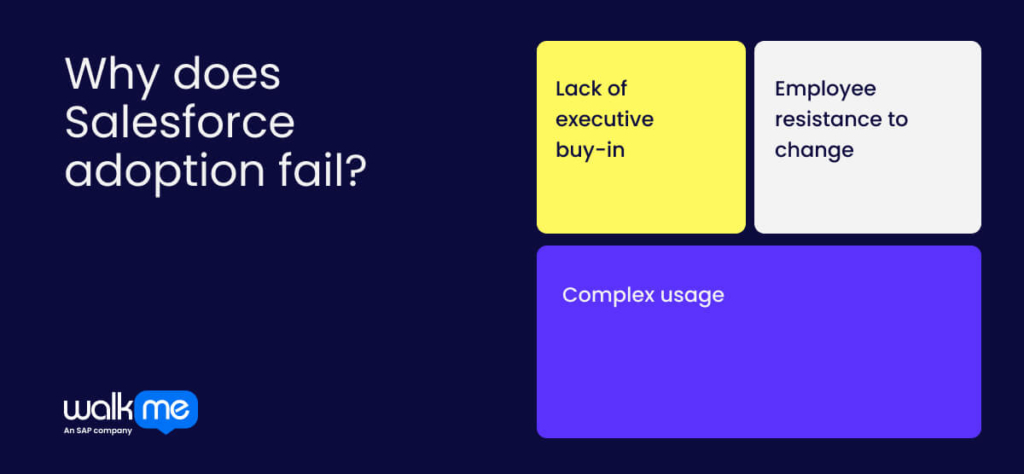 Why does Salesforce adoption fail?