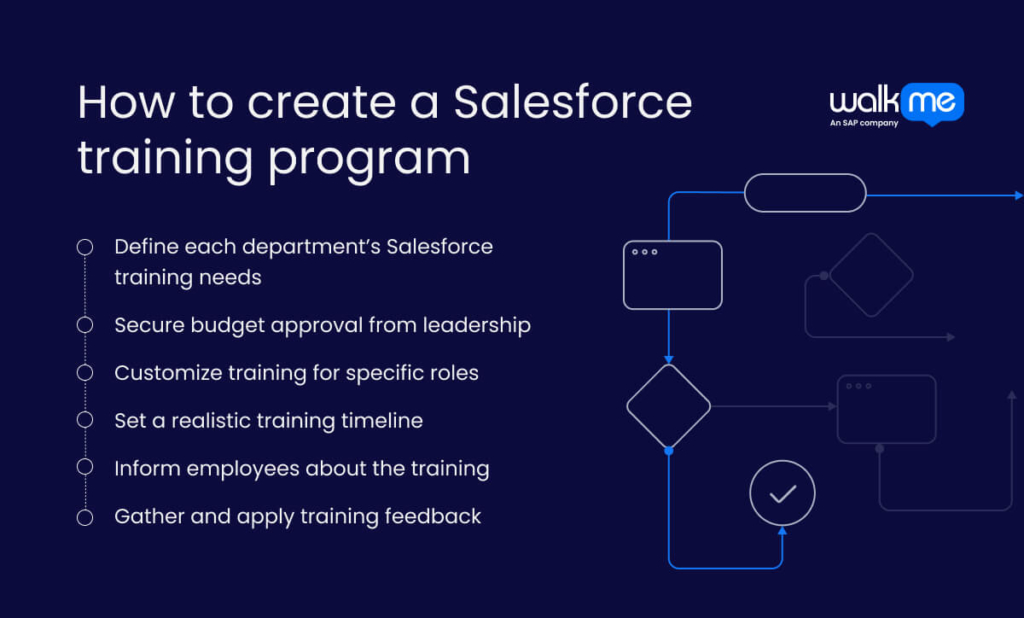 How to create a Salesforce training program