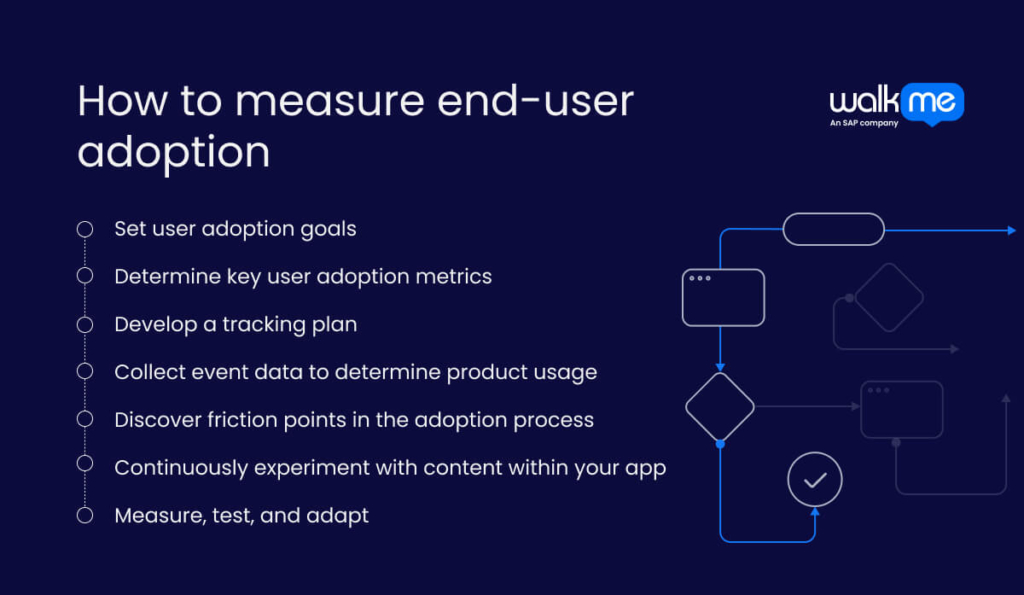 How to measure end-user adoption