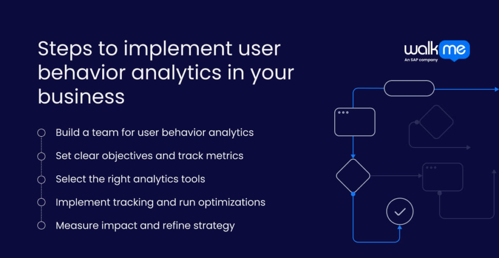 Steps to implement user behavior analytics in your business