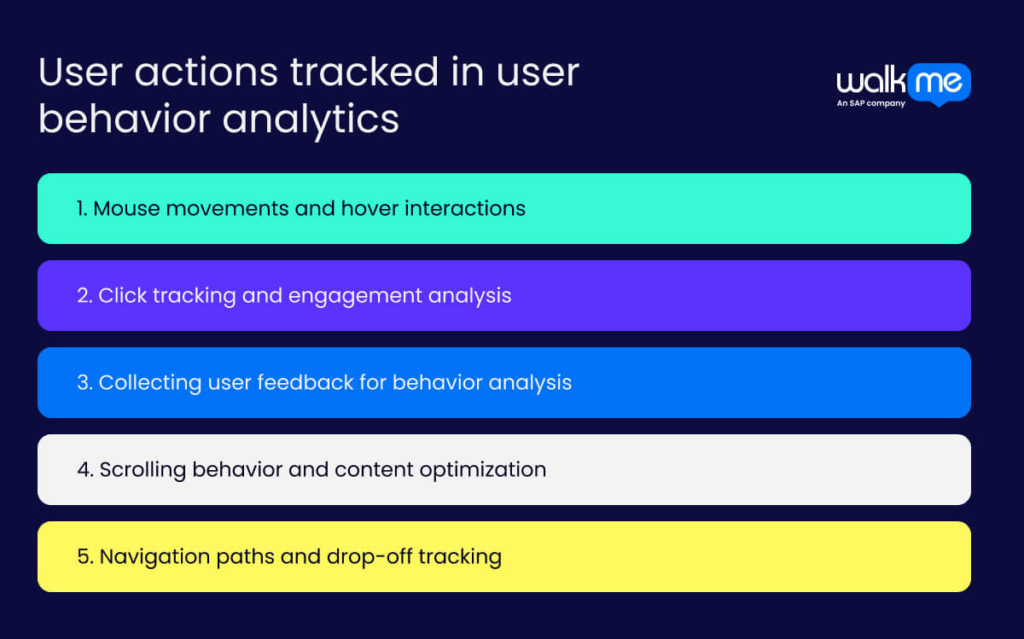 User actions tracked in user behavior analytics