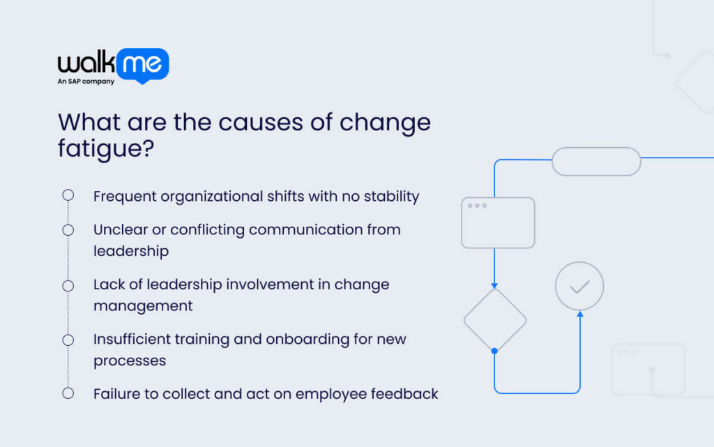 What are the causes of change fatigue?