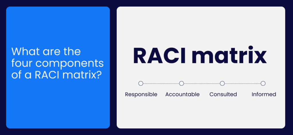 What are the four components of a RACI matrix?