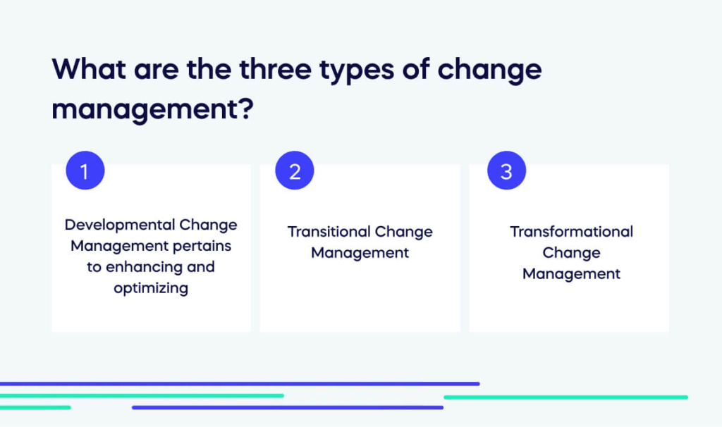 What are the three types of change management