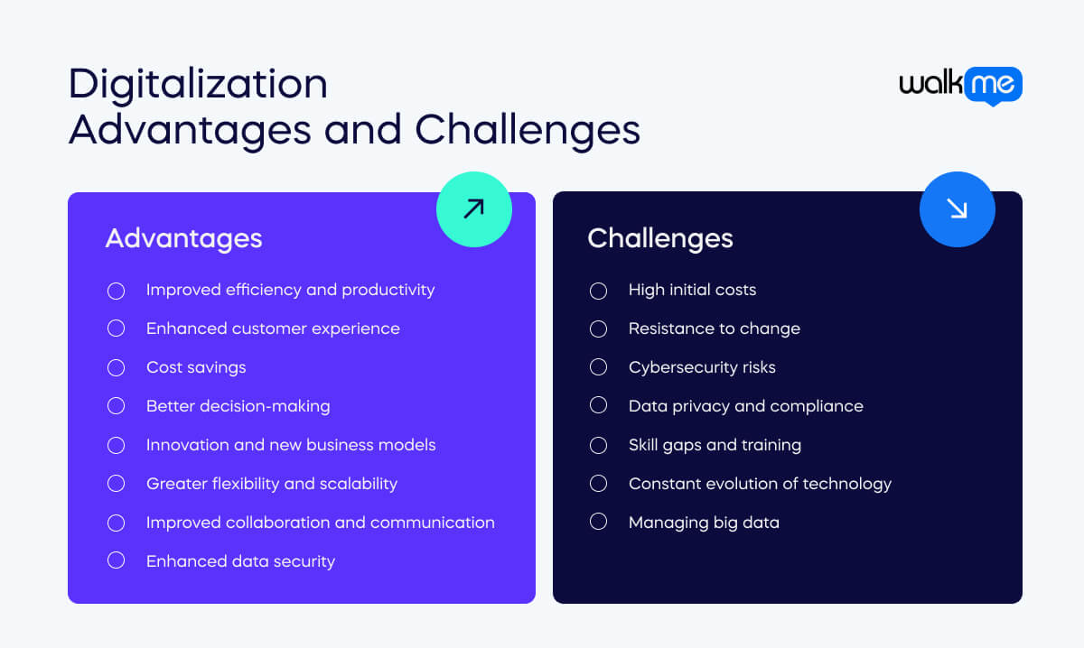 Digitalization Advantages and Challenges 