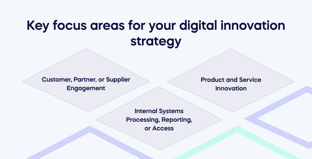 Key focus areas for your digital innovation strategy