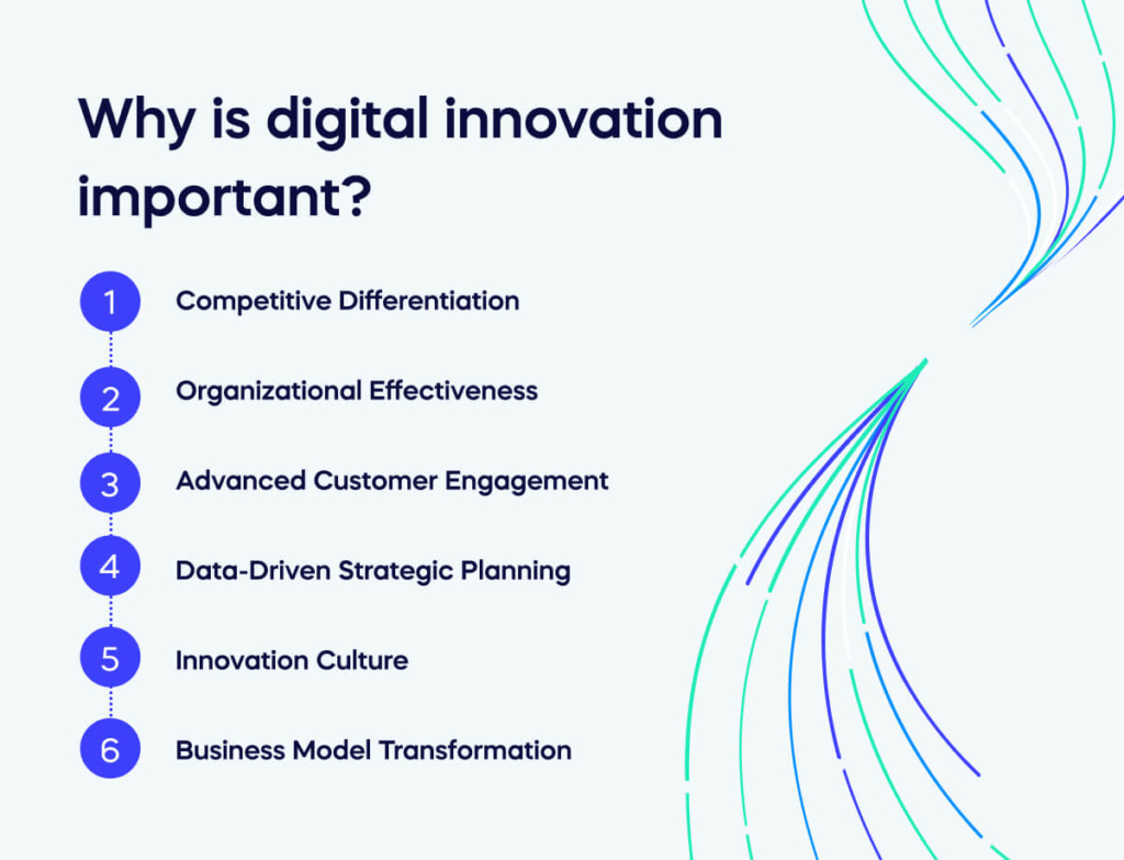 Why is digital innovation important