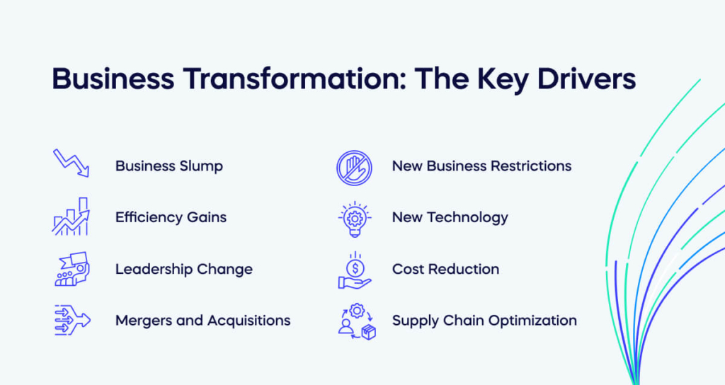 What Is Business Transformation?