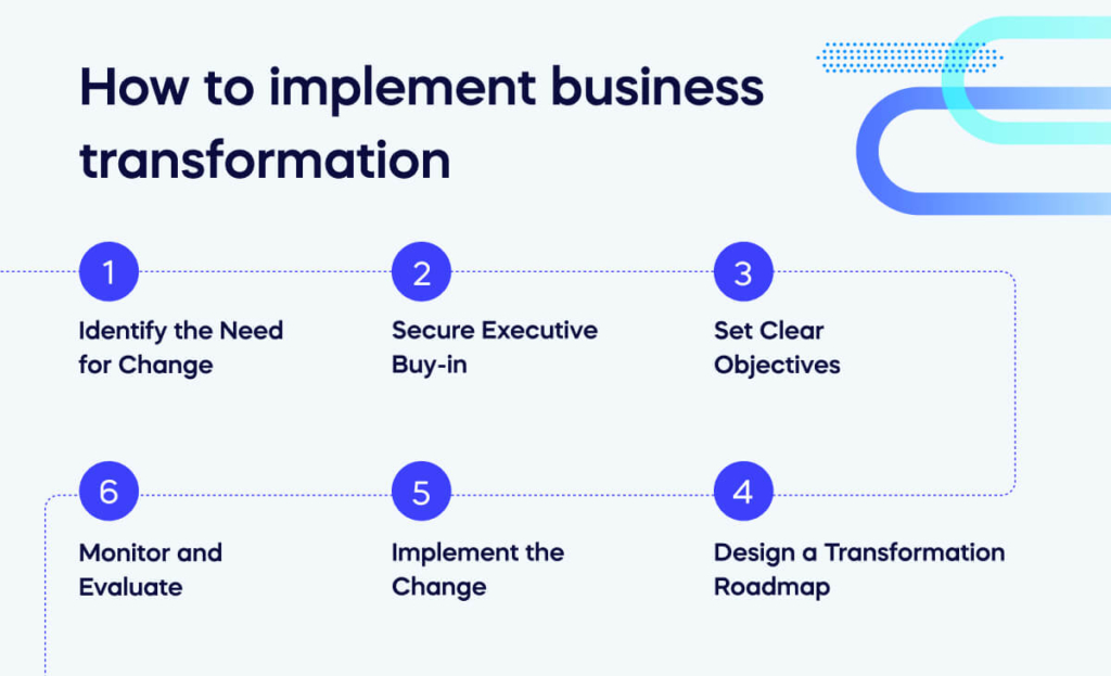 How to implement business transformation