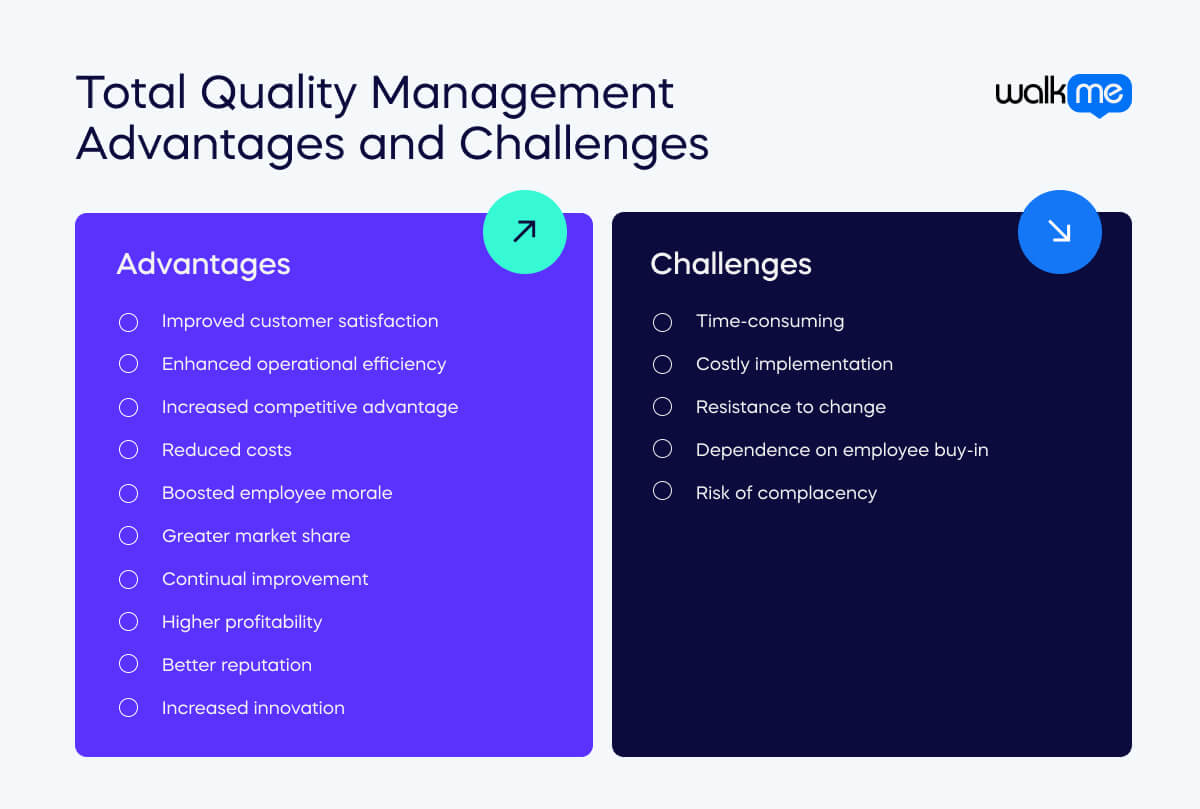 Total Quality Management Advantages and Challenges (1)