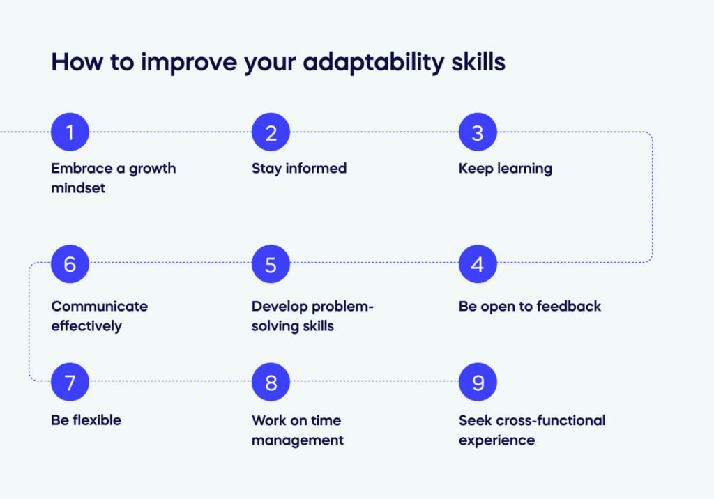 What Is Adaptability