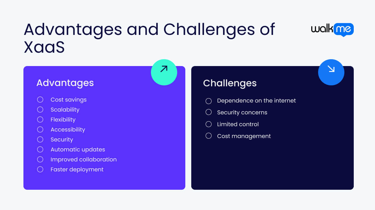 Advantages and Challenges of XaaS