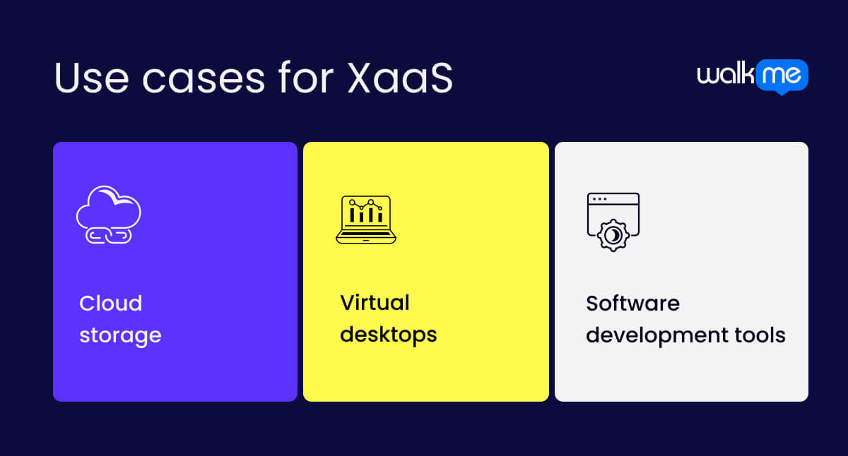 Use cases for XaaS