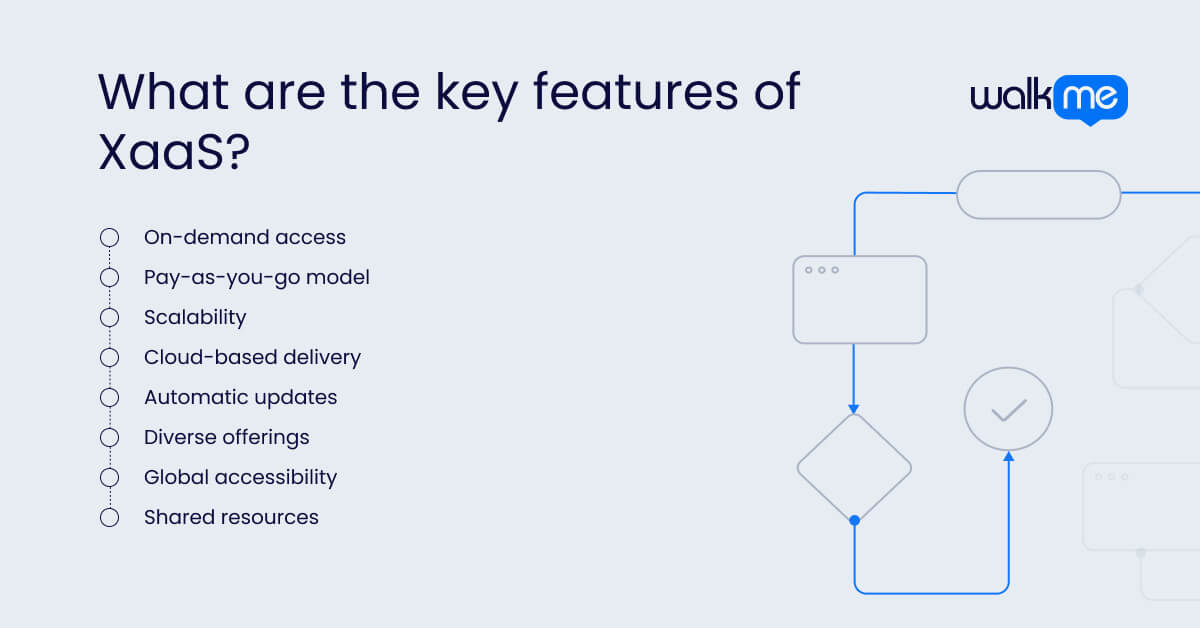 What are the key features of XaaS?