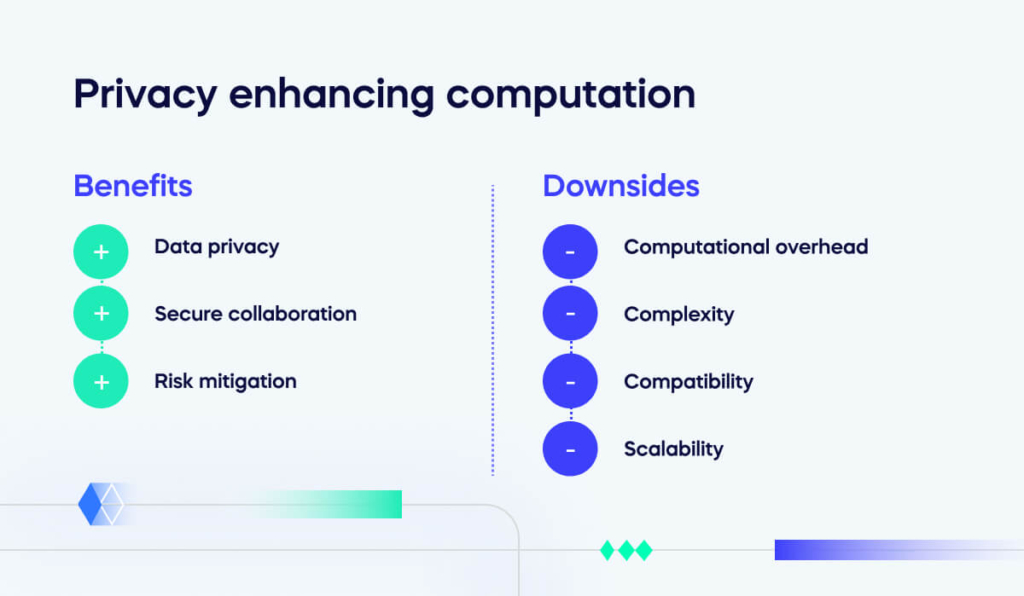 Benefits & Downsides of Privacy enhancing computation 