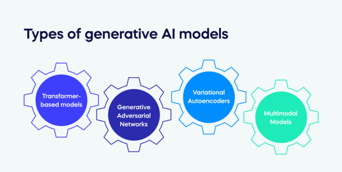 Generative AI