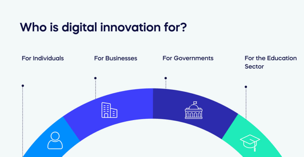 Who is digital innovation for?