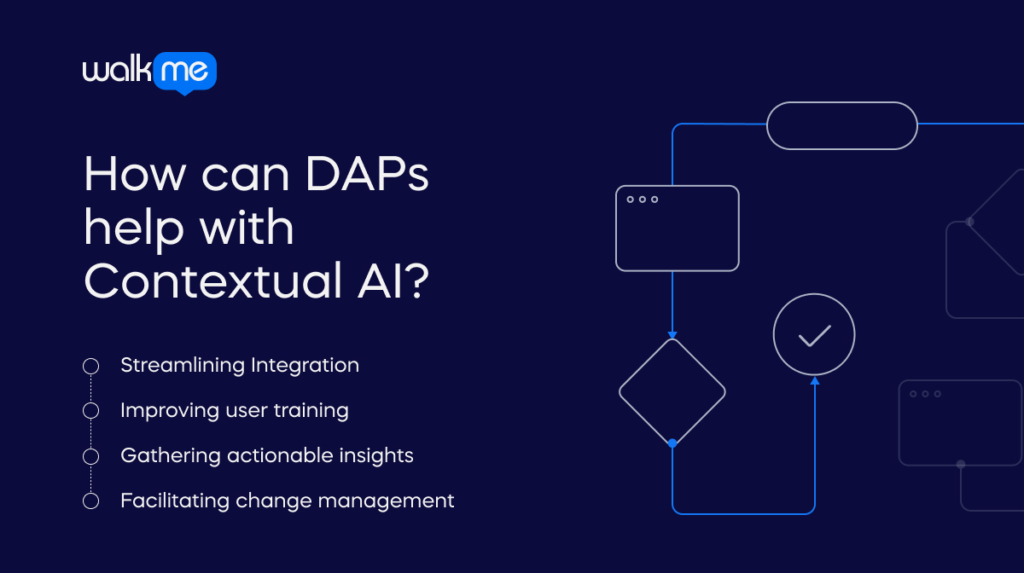 How can DAPs help with Contextual AI?