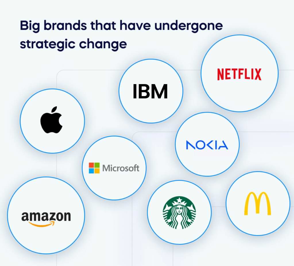 Big brands that have undergone strategic change