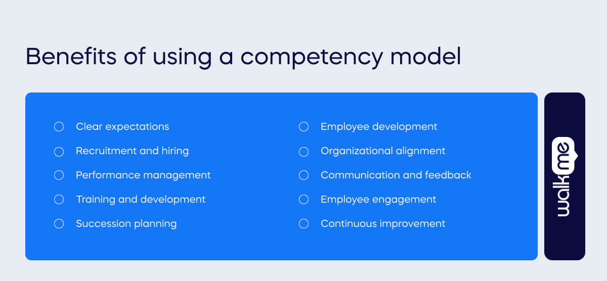 Competency Model - WalkMe™ - Digital Adoption Platform