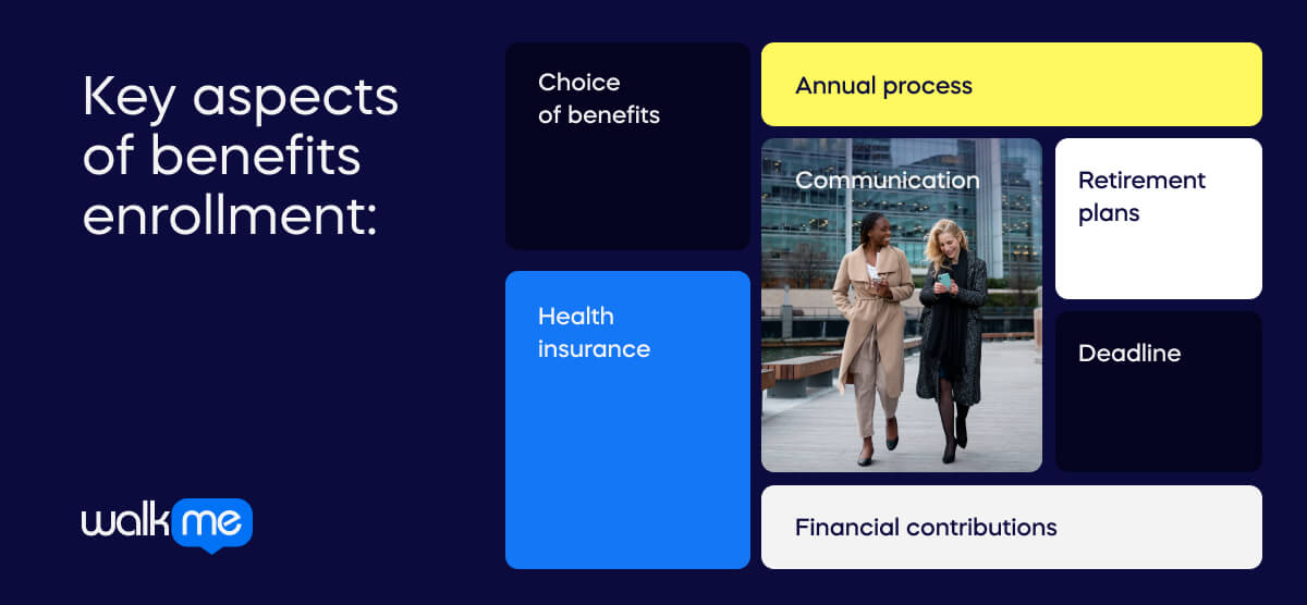 Key aspects of benefits enrollment