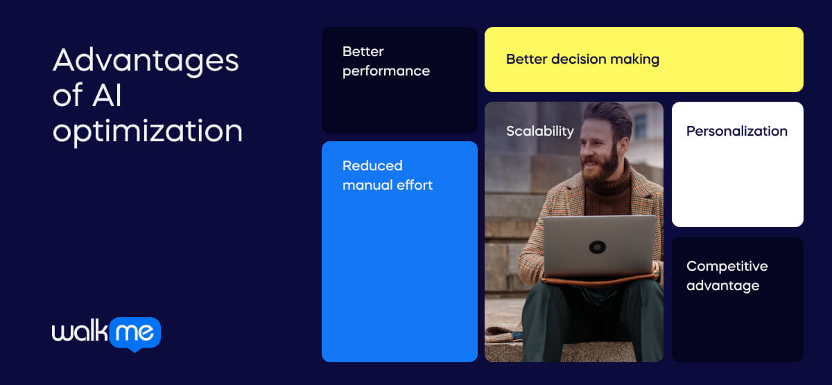 Advantages of AI optimization (1)