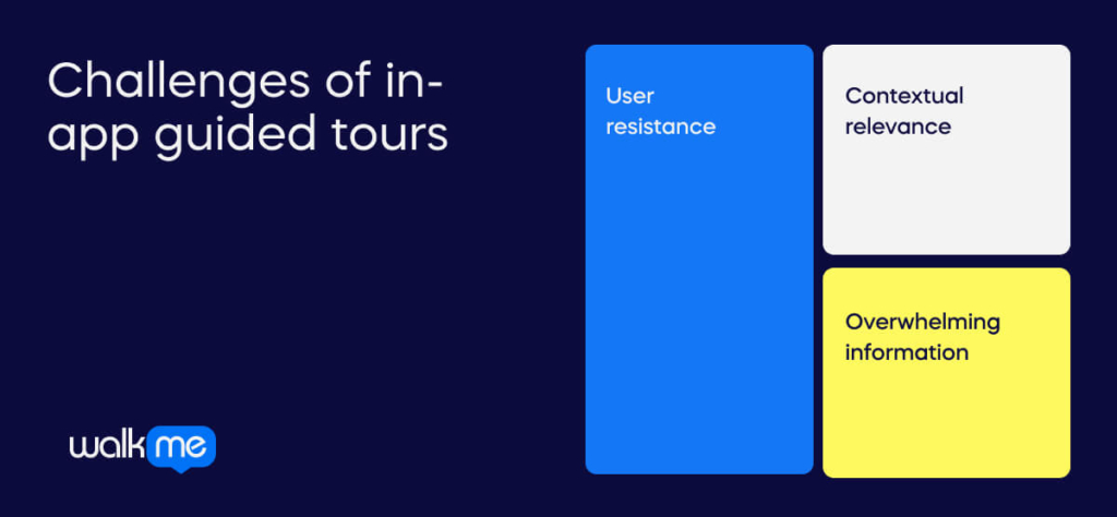 Challenges of in-app guided tours (1)