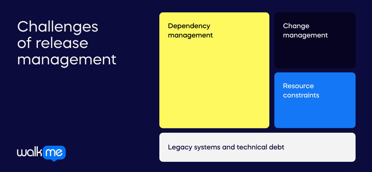 Challenges of release management (1)