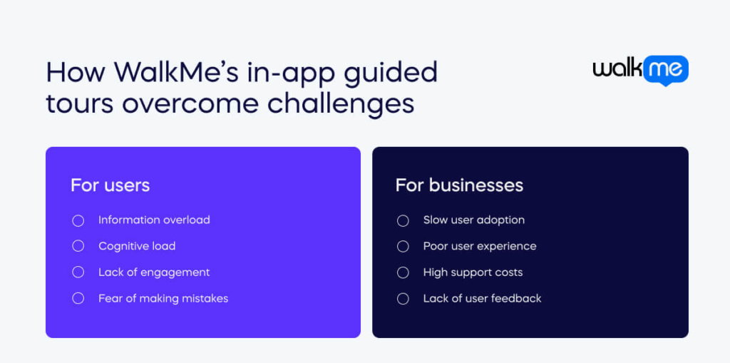 How WalkMe’s in-app guided tours overcome challenges (1)