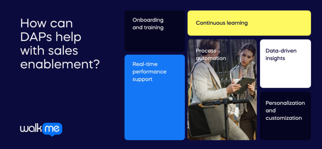 How can DAPs help with sales enablement?