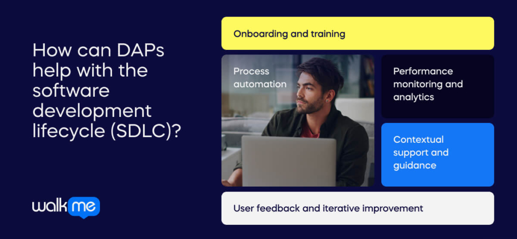 How can DAPs help with the software development lifecycle (SDLC)?