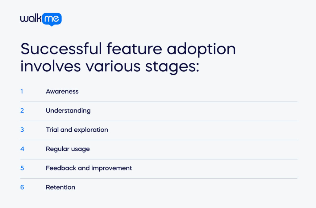 Successful feature adoption involves various stages_ (1)