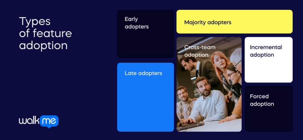 Types of feature adoption (1)