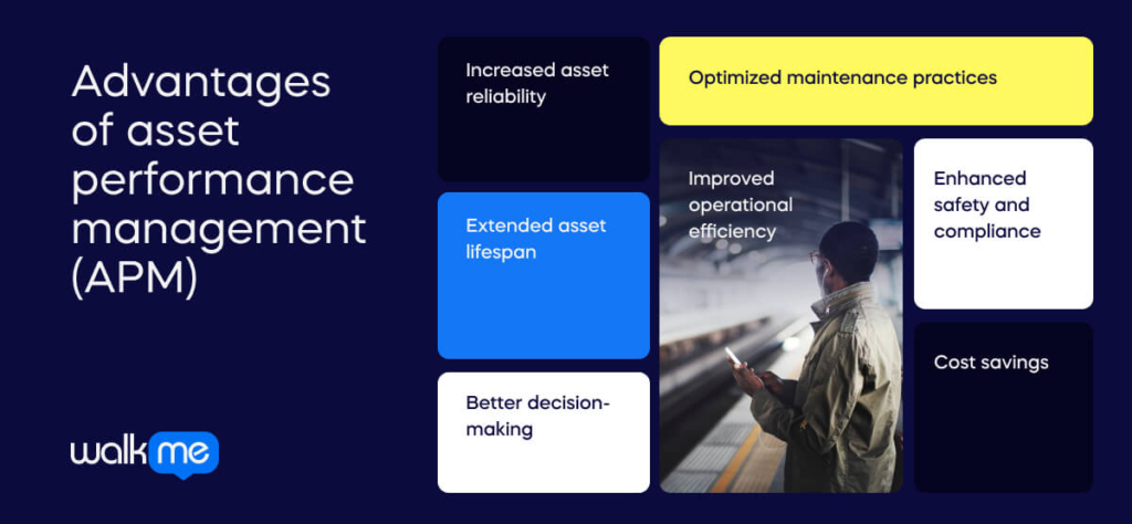 What Is Asset Performance Management (APM)? - WalkMe™ - Digital ...