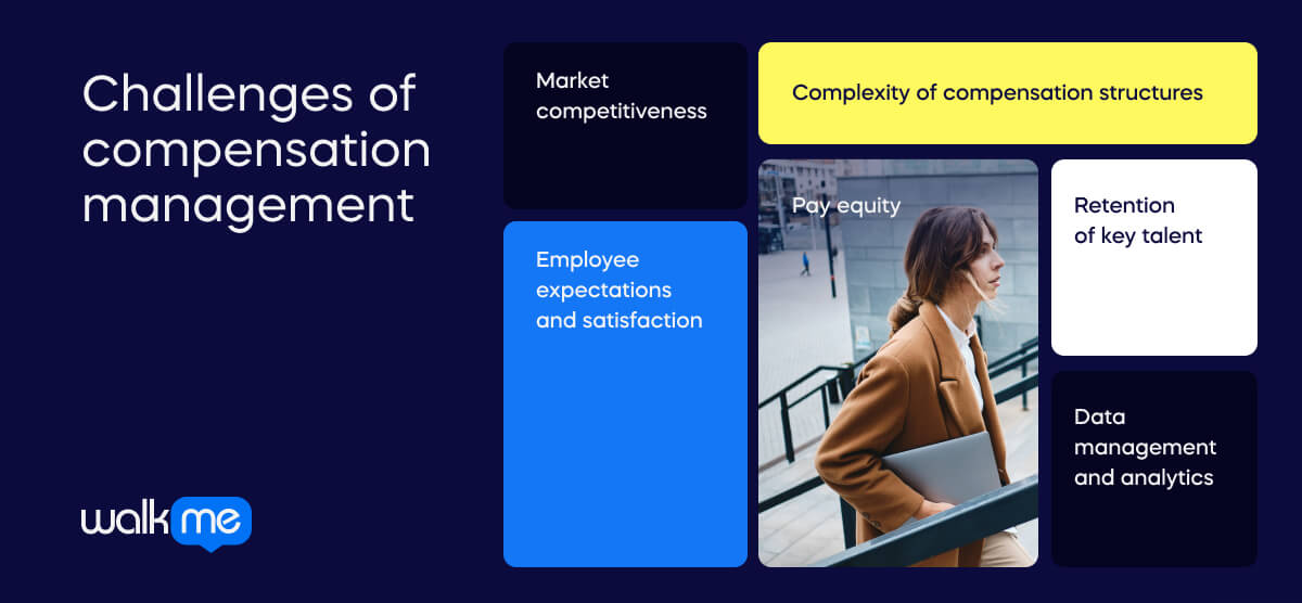 Challenges of _compensation management (1)