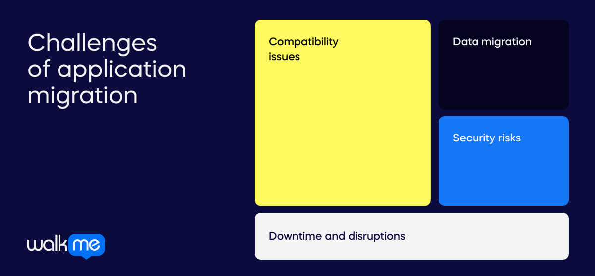 Challenges of application migration (1)