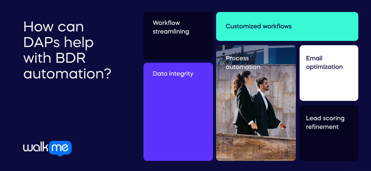 How can DAPs help with BDR automation_ (1)